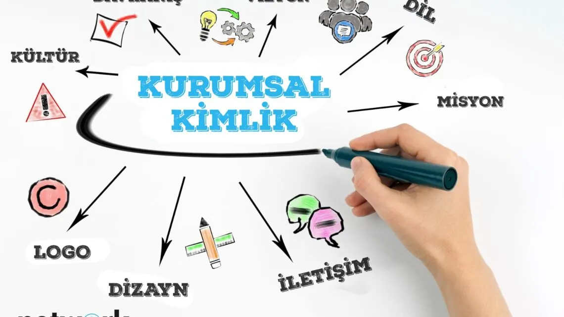 Kurumsal Kimlik Nedir ve Nasıl Oluşturulur?