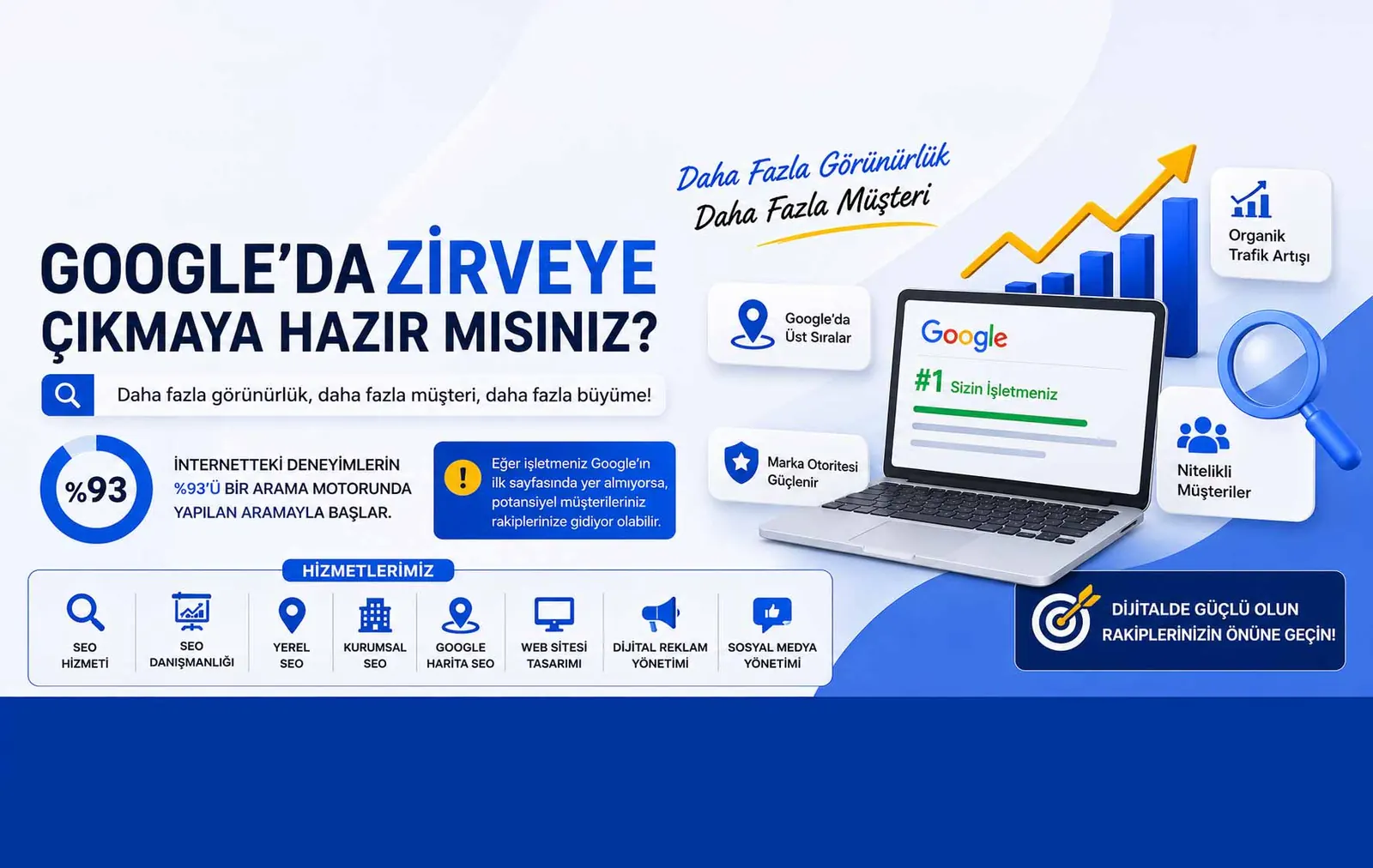 İstanbul Seo Ajansı