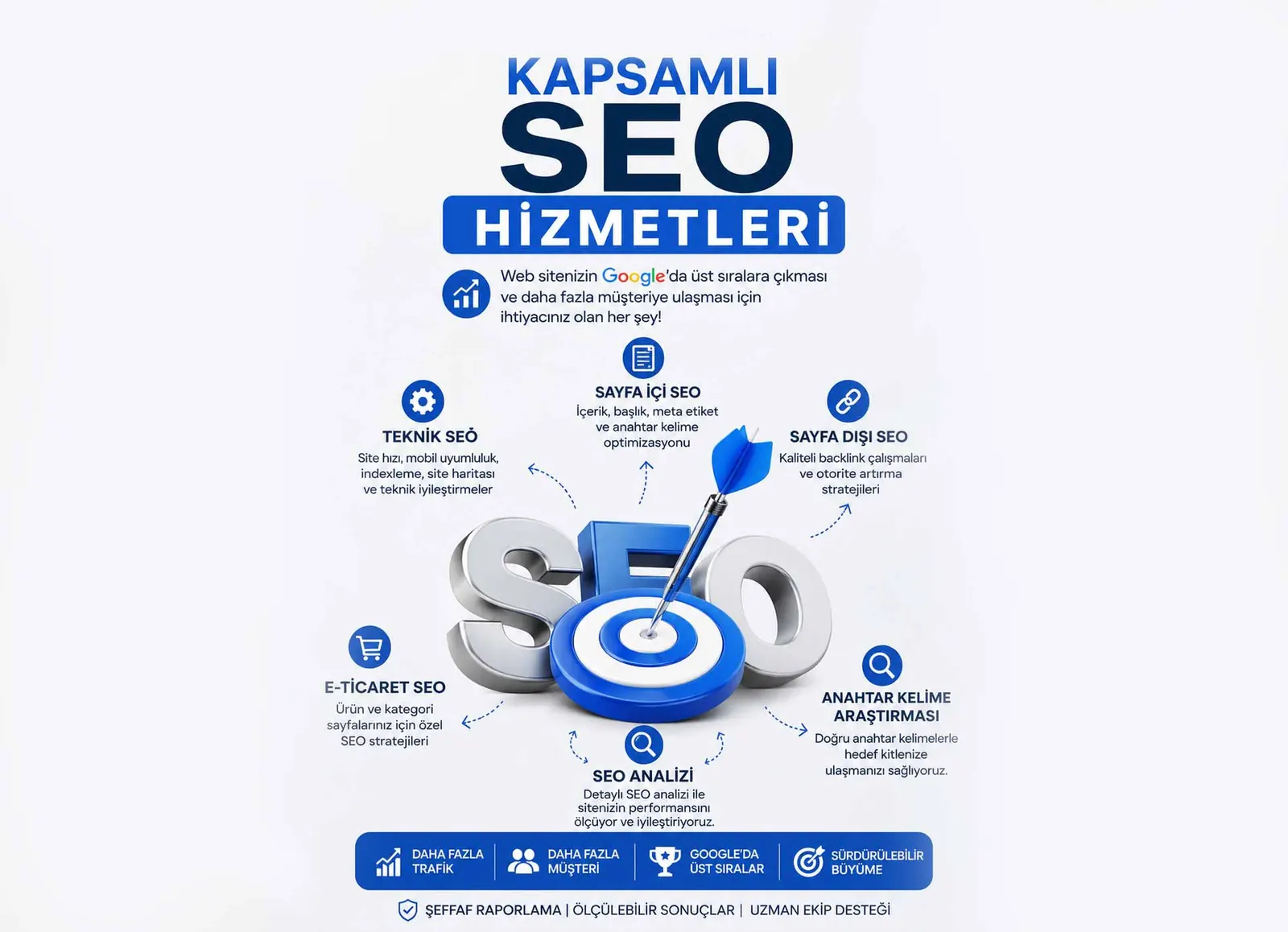 Seo Nedir?